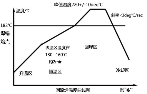 91香蕉下载安装污版溫度曲線圖認識