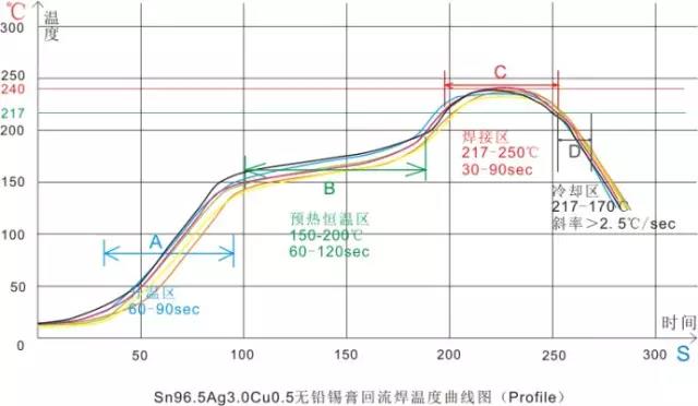 91香蕉下载安装污版SMT工藝核心香蕉视频APP无限看-香蕉视频免费在线播放91香蕉下载安装污版